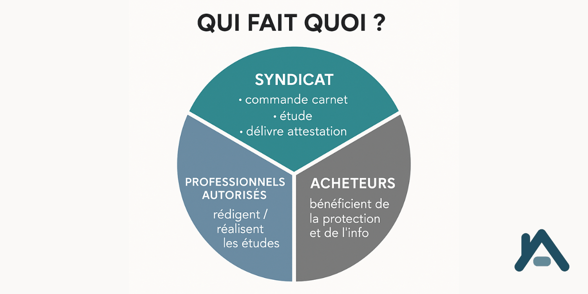 Roles - Loi 16-min roles loi 16